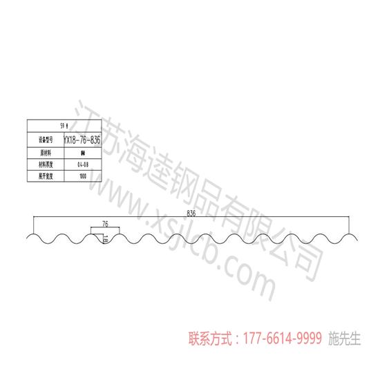如何選擇樓承板厚度及型號(hào)呢？